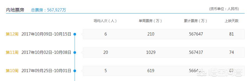 今日特码科普！哪吒2全球票房榜30,百科词条爱好_澳彩资料网