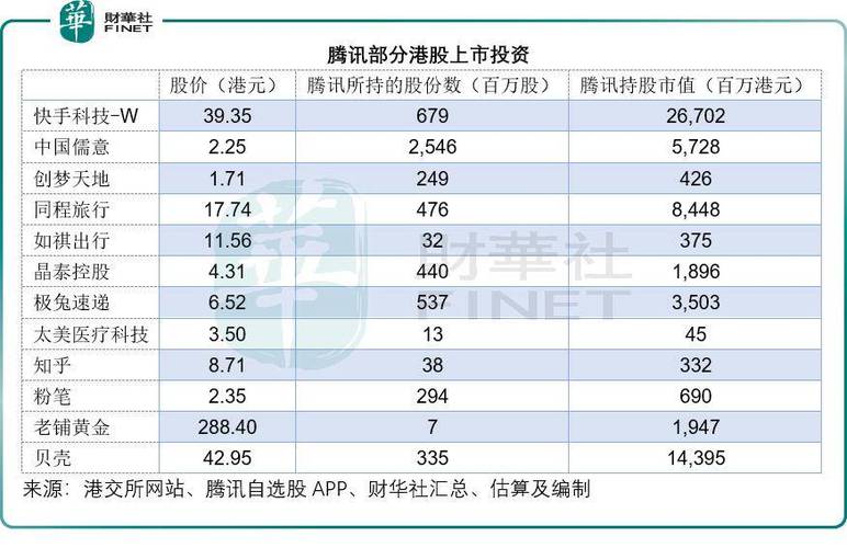 今日特码科普！腾讯市值暴涨3000亿,百科词条爱好_澳彩资料网